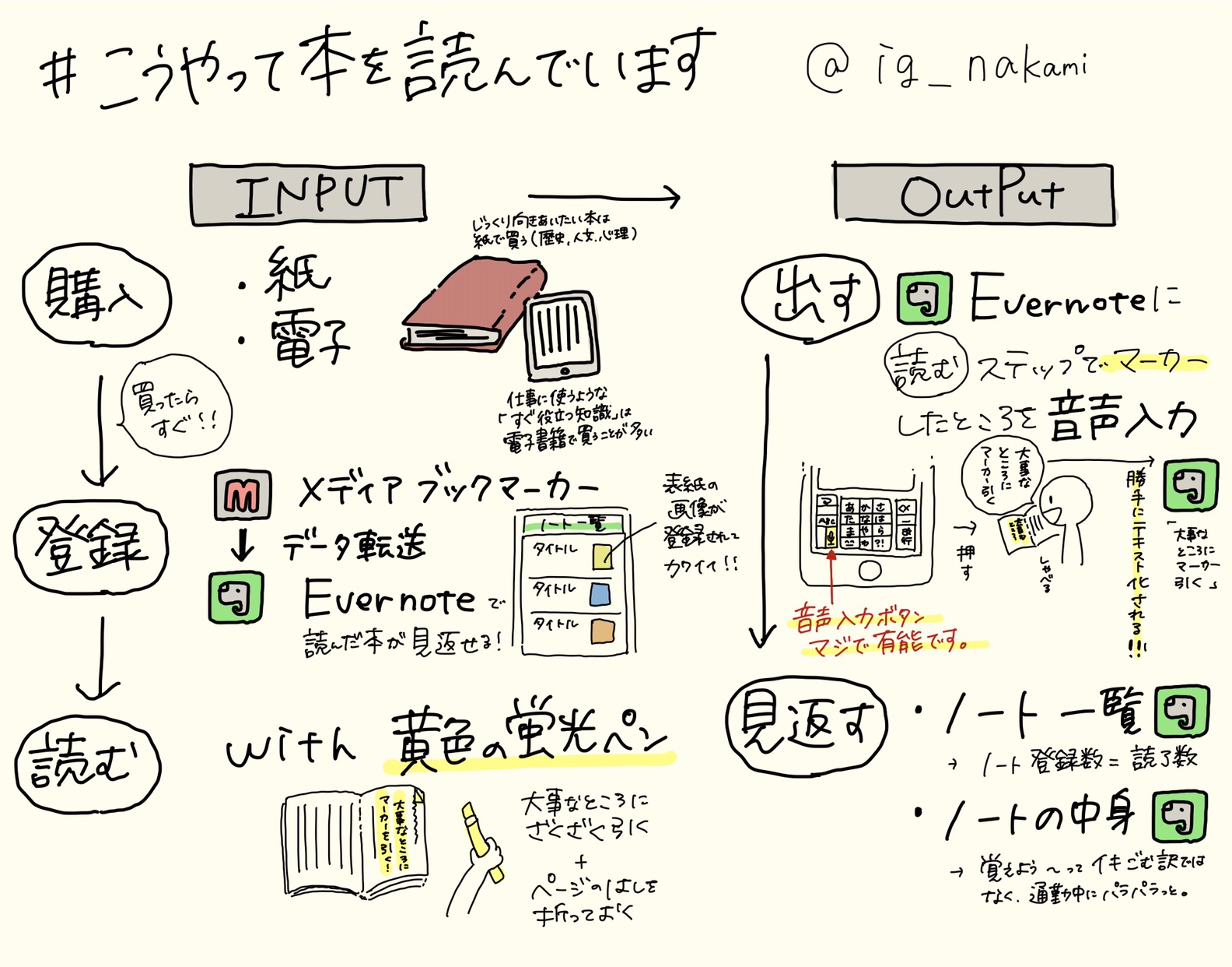 本 ストア の まとめ 方